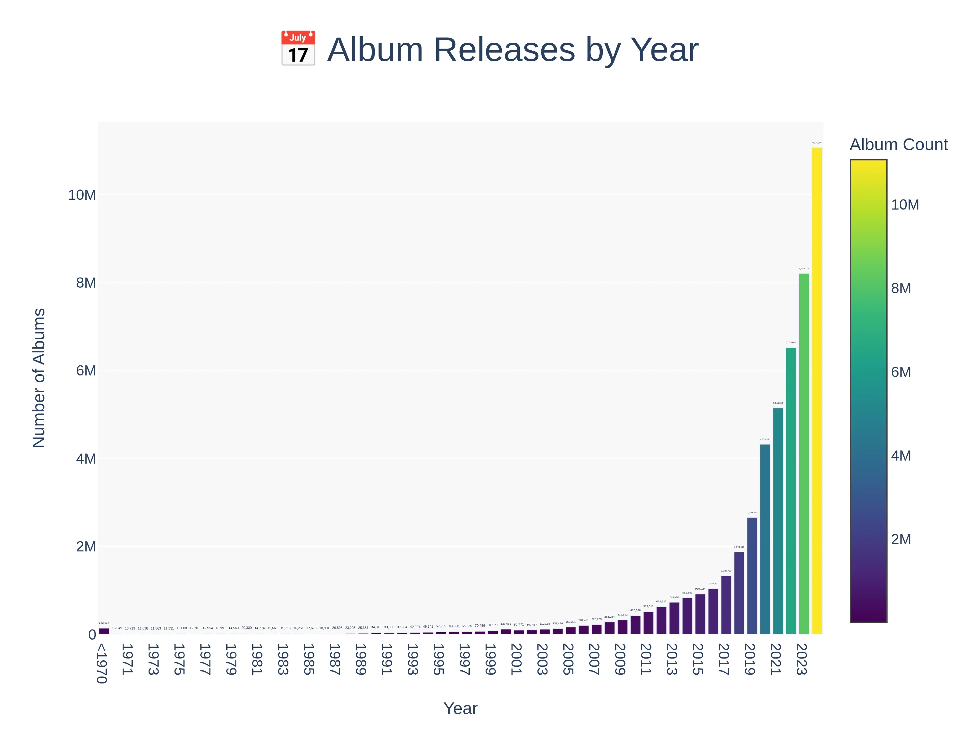 297f433de15847996f2aeea8c492b3e4 Shadow ‘Archive’ Says It Copied Just about All of Spotify’s Music December 22nd, 2025 11:08 am