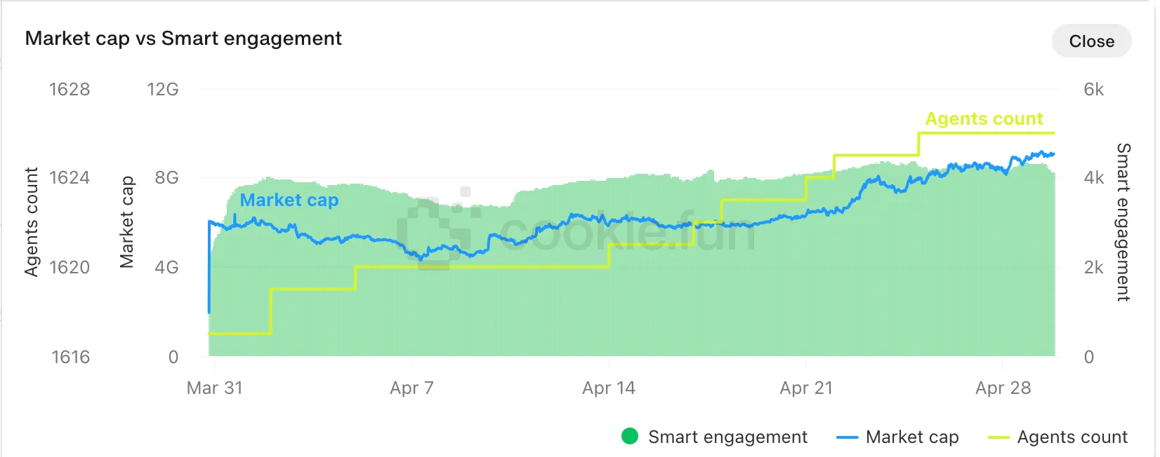 As Bitcoin leads the crypto market recovery, AI tokens are on the rise again 7 11:07 pm May 16, 2025 As Bitcoin leads the crypto market recovery, AI tokens are on the rise again 335ab3b16c4f61d073513ae02fc5545a As Bitcoin leads the crypto market recovery, AI tokens are on the rise again April 30th, 2025 11:07 pm