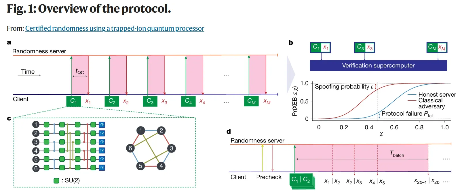517a03c0779ca83987f0c8eee509dc34 Quantum Computer systems Take Huge Step Ahead for Cryptography April 23rd, 2025 9:47 am