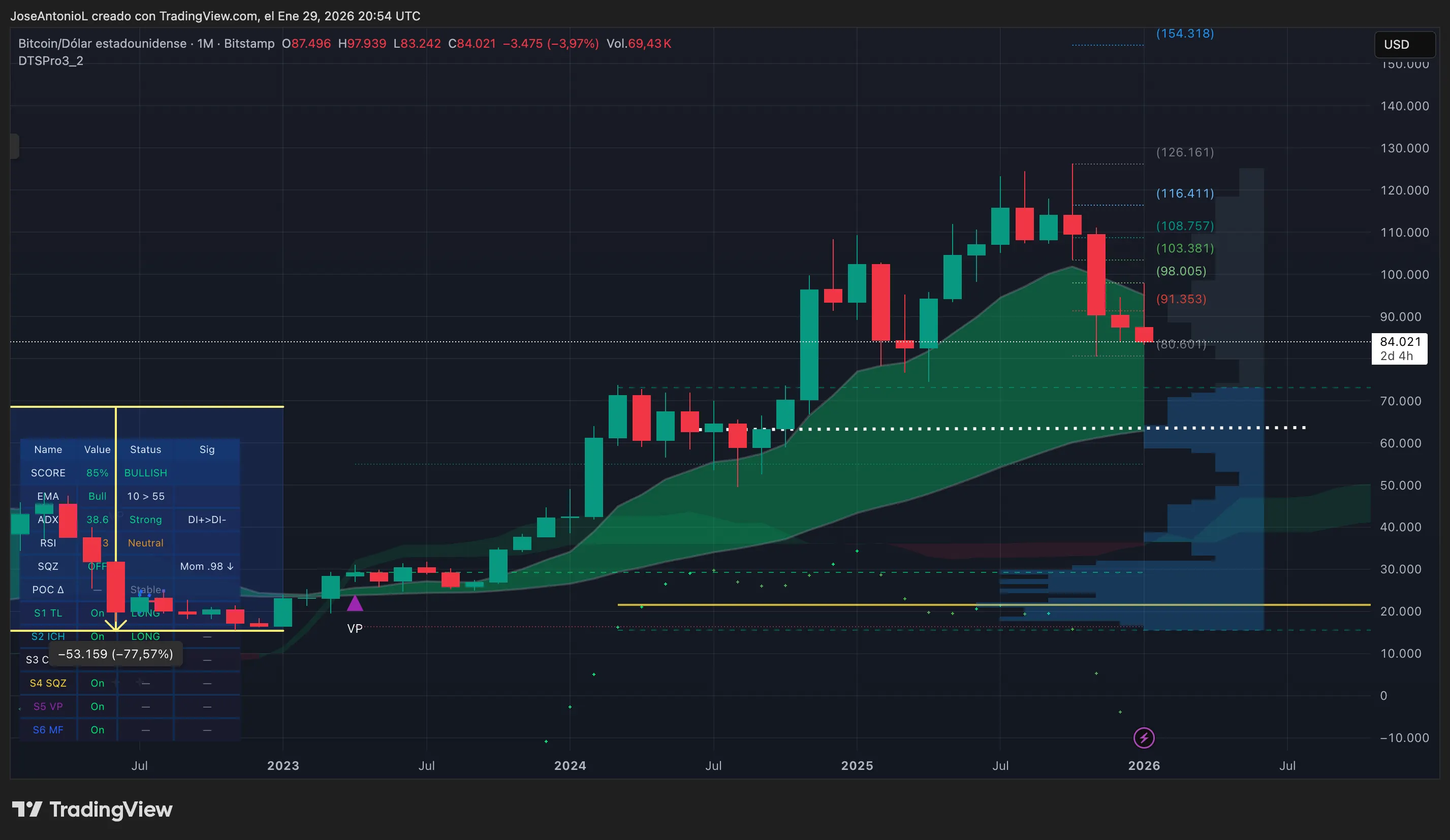 63c7837b46ab289d6a75f46e97ade70c Bitcoin Plunge Might Get A lot Worse as Loss of life Cross Positive aspects Energy January 30th, 2026 6:47 am