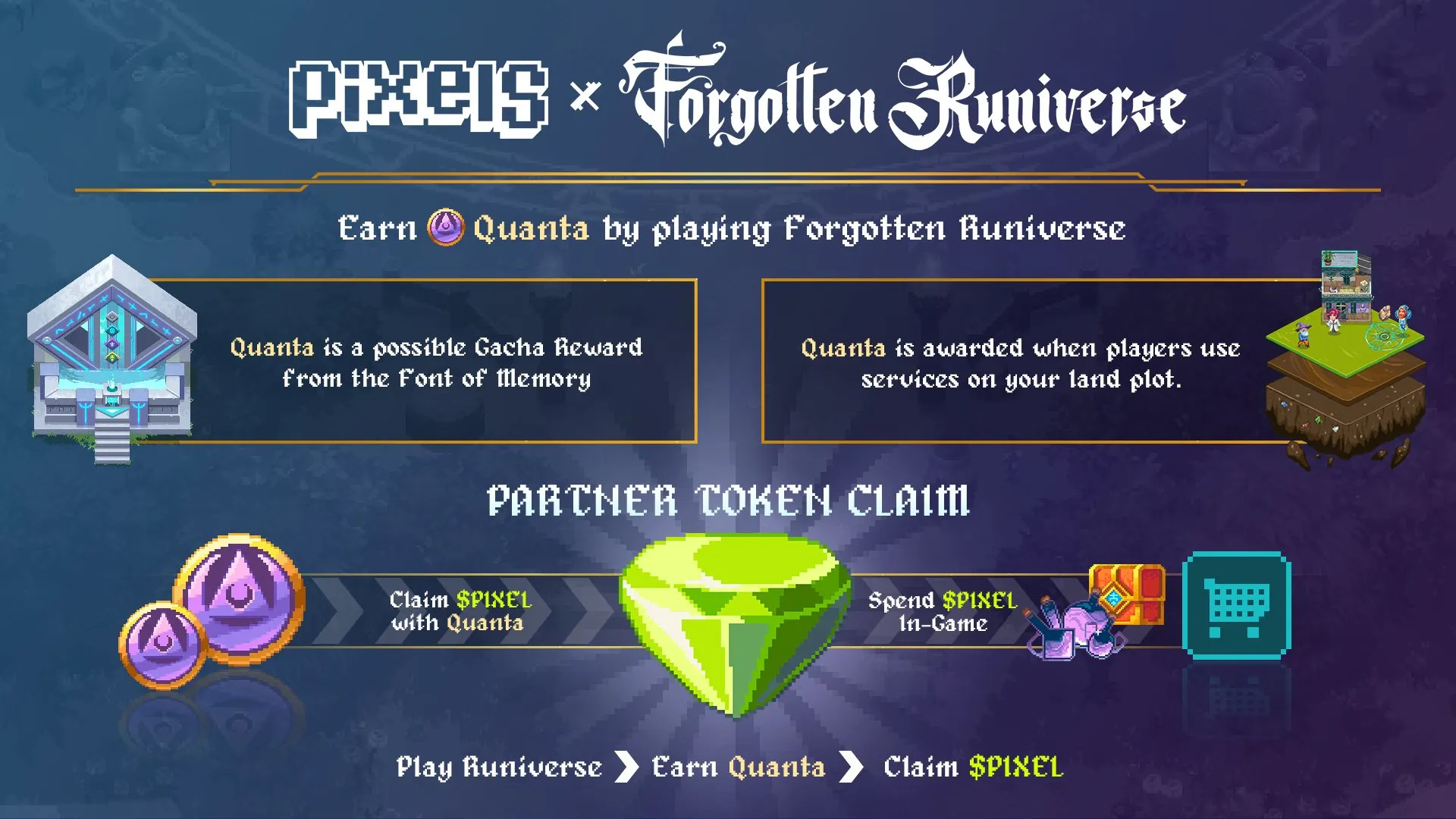 Ronin Games - Forgotten Runiverse and PIXELs Collaborate for PIXEL Collab 7 8:49 pm July 17, 2025 Ronin Games - Forgotten Runiverse and PIXELs Collaborate for PIXEL Collab How the Pixels x Forgotten Runiverse collaboration will work. Image: Pixels/Forgotten Runiverse