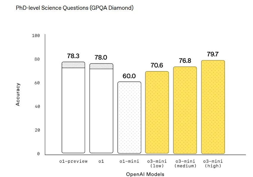 OpenAI Releases GPT-4.1: Why This Tremendous-Powered AI Mannequin Will Kill GPT-4.5 7 10:10 am June 7, 2025 OpenAI Releases GPT-4.1: Why This Tremendous-Powered AI Mannequin Will Kill GPT-4.5 d1ade83abc36e3441798f367a1c64eaa OpenAI Releases GPT-4.1: Why This Tremendous-Powered AI Mannequin Will Kill GPT-4.5 April 15th, 2025 10:10 am