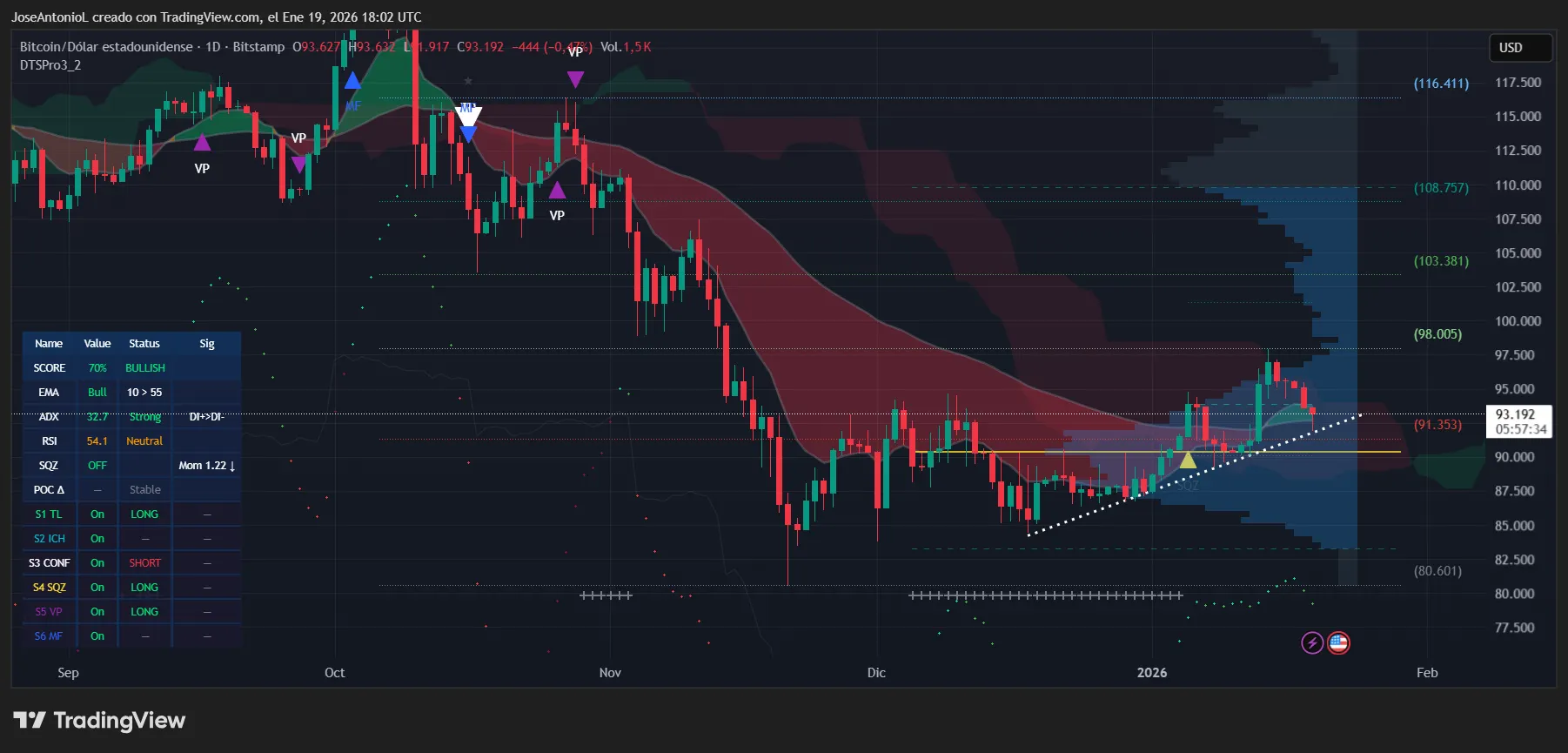e6f30d2304c140b4bb6ae161eefae71f Bitcoin Slides as Crypto Markets Appropriate: Is the Golden Cross at Danger? January 20th, 2026 6:47 am